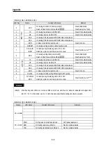 Preview for 345 page of LG GLOFA-GM Series User Manual