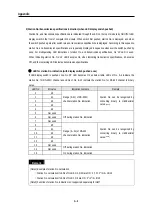 Preview for 346 page of LG GLOFA-GM Series User Manual