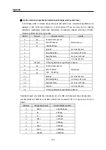 Preview for 347 page of LG GLOFA-GM Series User Manual