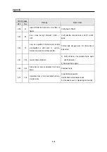 Preview for 351 page of LG GLOFA-GM Series User Manual