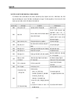 Preview for 352 page of LG GLOFA-GM Series User Manual