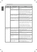 Preview for 56 page of LG GLS8848SC Owner'S Manual