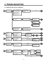 Предварительный просмотр 10 страницы LG GM-589NI Service Manual