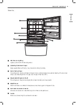 Предварительный просмотр 9 страницы LG GM-651RSC Owner'S Manual