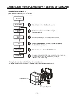 Предварительный просмотр 19 страницы LG GM-B208BVS Service Manual