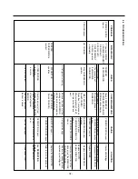 Preview for 35 page of LG GM-B208BVS Service Manual