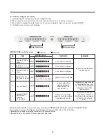 Preview for 23 page of LG GM-B208SS Service Manual