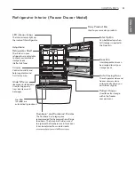 Предварительный просмотр 9 страницы LG GM-B22*QTB Owner'S Manual