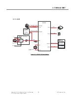 Предварительный просмотр 54 страницы LG GM200 Service Manual