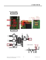 Предварительный просмотр 90 страницы LG GM200 Service Manual