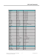 Preview for 20 page of LG GM310 Service Manual