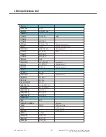 Preview for 25 page of LG GM310 Service Manual