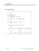 Preview for 67 page of LG GM310 Service Manual