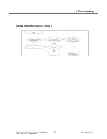 Preview for 74 page of LG GM310 Service Manual