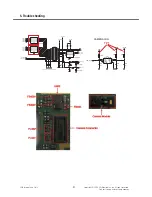 Preview for 91 page of LG GM310 Service Manual