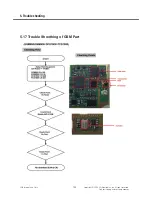 Preview for 99 page of LG GM310 Service Manual