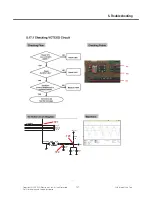 Preview for 100 page of LG GM310 Service Manual