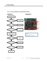 Preview for 109 page of LG GM310 Service Manual