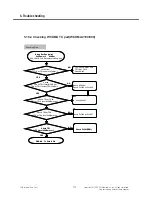 Preview for 111 page of LG GM310 Service Manual