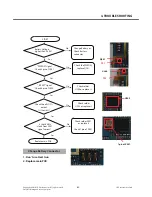 Preview for 64 page of LG GM360i Service Manual