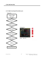 Preview for 91 page of LG GM360i Service Manual