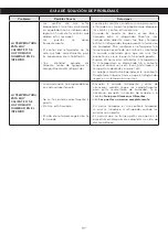 Предварительный просмотр 87 страницы LG GM63SDS Owner'S Manual