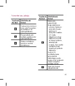 Preview for 47 page of LG GM735 User Manual