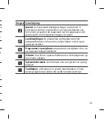 Preview for 47 page of LG GM750.AMTBTN Quick Reference Manual