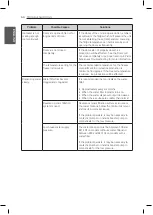 Предварительный просмотр 50 страницы LG GM86SDD Owner'S Manual