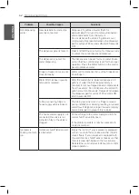 Предварительный просмотр 52 страницы LG GM86SDD Owner'S Manual