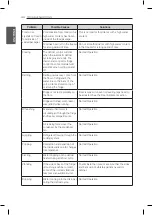 Предварительный просмотр 44 страницы LG GMD916SBHZ Owner'S Manual