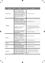 Предварительный просмотр 78 страницы LG GMS9331SB Owner'S Manual