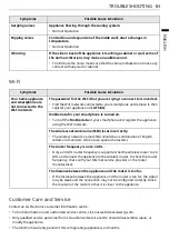 Preview for 51 page of LG GMX945MCCF Owner'S Manual