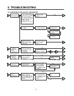 Предварительный просмотр 12 страницы LG GN-332 Service Manual