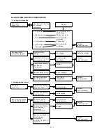 Предварительный просмотр 14 страницы LG GN-332 Service Manual