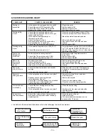 Предварительный просмотр 15 страницы LG GN-332 Service Manual