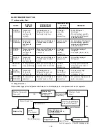 Предварительный просмотр 16 страницы LG GN-332 Service Manual