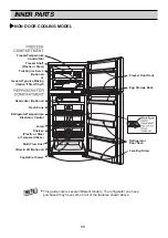 Предварительный просмотр 11 страницы LG GN-346FS Owner'S Manual