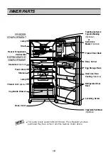 Предварительный просмотр 10 страницы LG GN-R422FS Owner'S Manual