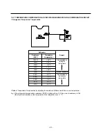 Preview for 23 page of LG GN-S352 Service Manual