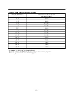 Preview for 25 page of LG GN-S352 Service Manual