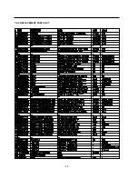 Preview for 29 page of LG GN-S352 Service Manual