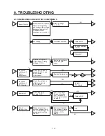 Предварительный просмотр 12 страницы LG GN-U192SL Service Manual