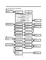 Предварительный просмотр 14 страницы LG GN-U192SL Service Manual