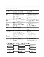 Предварительный просмотр 15 страницы LG GN-U192SL Service Manual