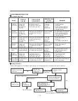 Предварительный просмотр 16 страницы LG GN-U192SL Service Manual