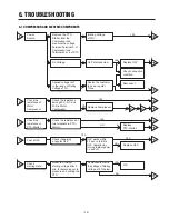 Preview for 12 page of LG GN-U262 Service Manual