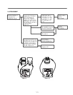 Preview for 13 page of LG GN-U262 Service Manual