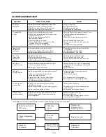 Preview for 15 page of LG GN-U262 Service Manual