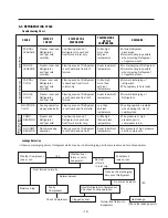 Preview for 16 page of LG GN-U262 Service Manual